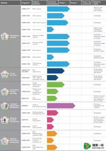 Moderna 不只是研發(fā)與IPO，薪酬策略同樣引領行業(yè)