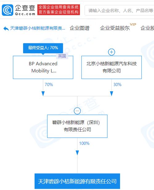 碧辟小桔天津成立新能源公司，跨界布局食品互聯(lián)網(wǎng)銷售