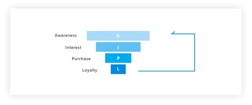 快手、B站破圈啟示錄 互聯(lián)網(wǎng)公司品牌營銷與銷售的新玩法