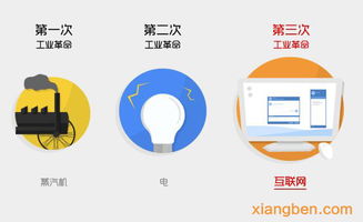 必須學(xué)習(xí)的全網(wǎng)營(yíng)銷方案 7大互聯(lián)網(wǎng)營(yíng)銷思維引領(lǐng)互聯(lián)網(wǎng)銷售