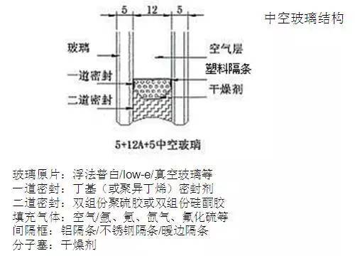 斷橋鋁門窗生產(chǎn)加工工藝及性能詳解 一篇看完就懂的專業(yè)科普