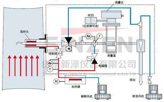 環保先行 DR-820F濕煙氣粉塵儀助力超低排放監測